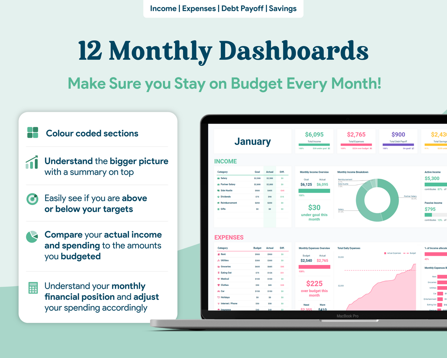 Beginner Budget GoogleSheets Spreadsheet | Light Mode