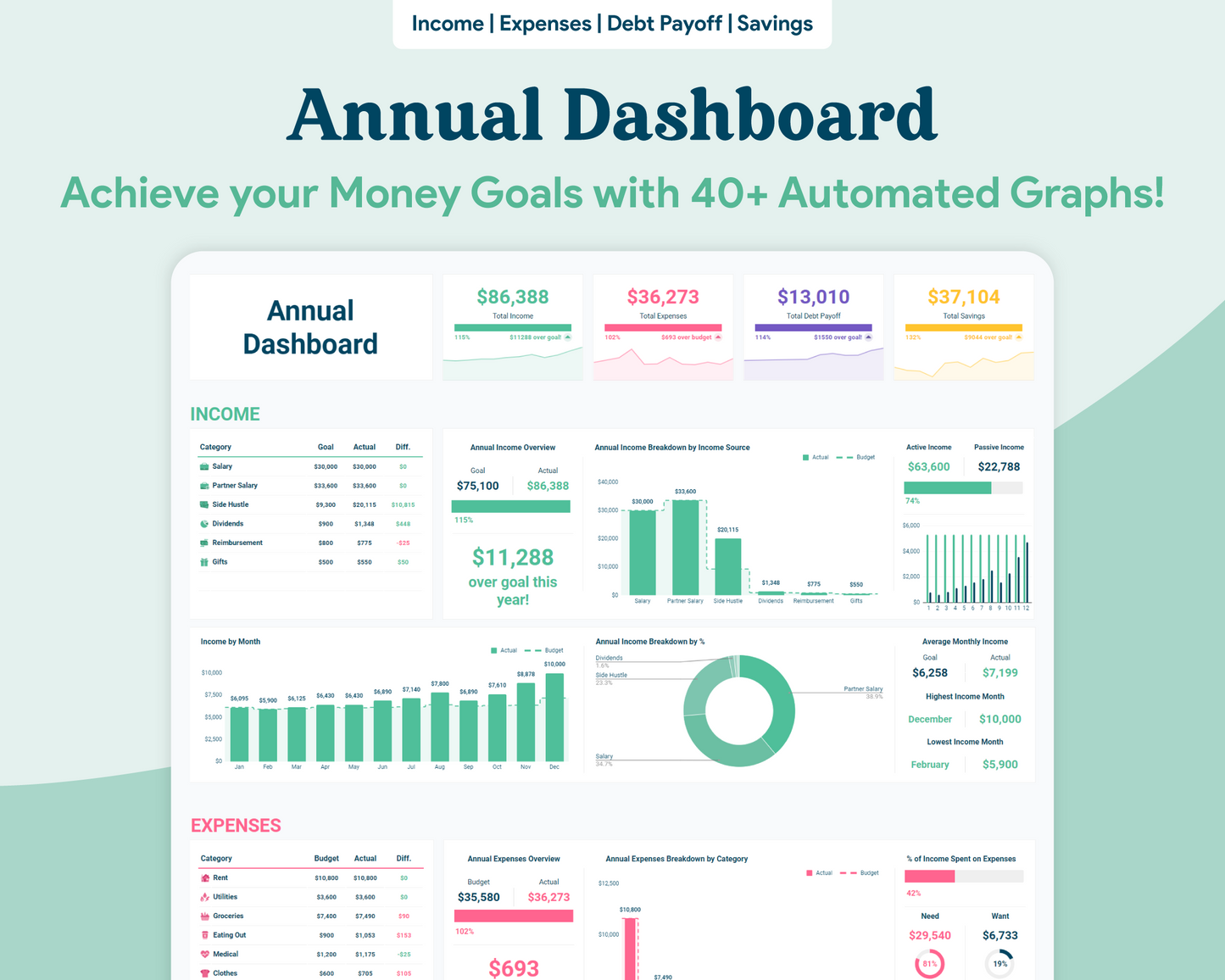 Beginner Budget GoogleSheets Spreadsheet | Light Mode