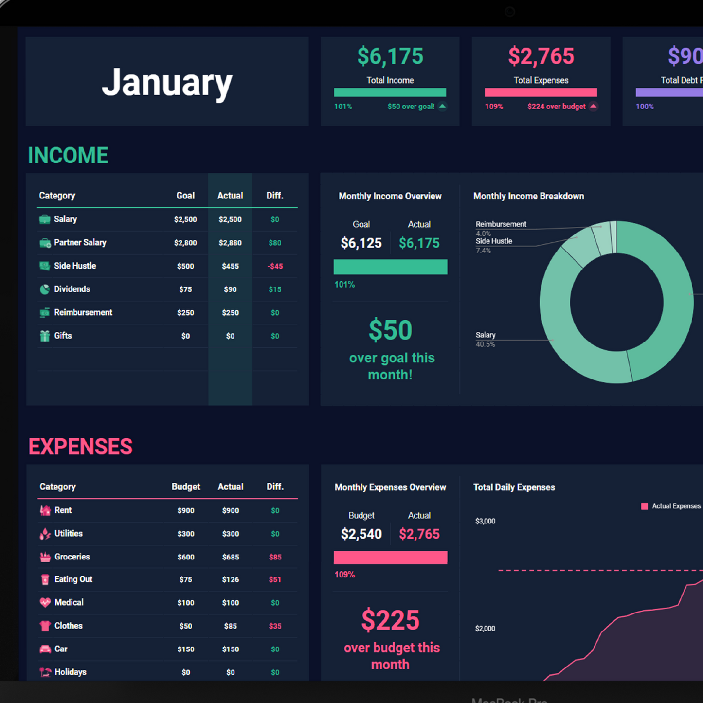 Annual & Monthly Budget GoogleSheets Spreadsheet | Dark Mode