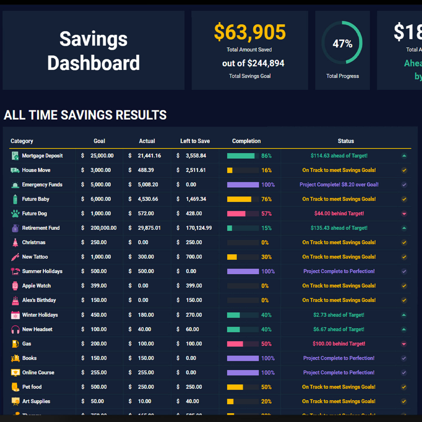 Savings Tracker GoogleSheets Spreadsheet | Dark Mode