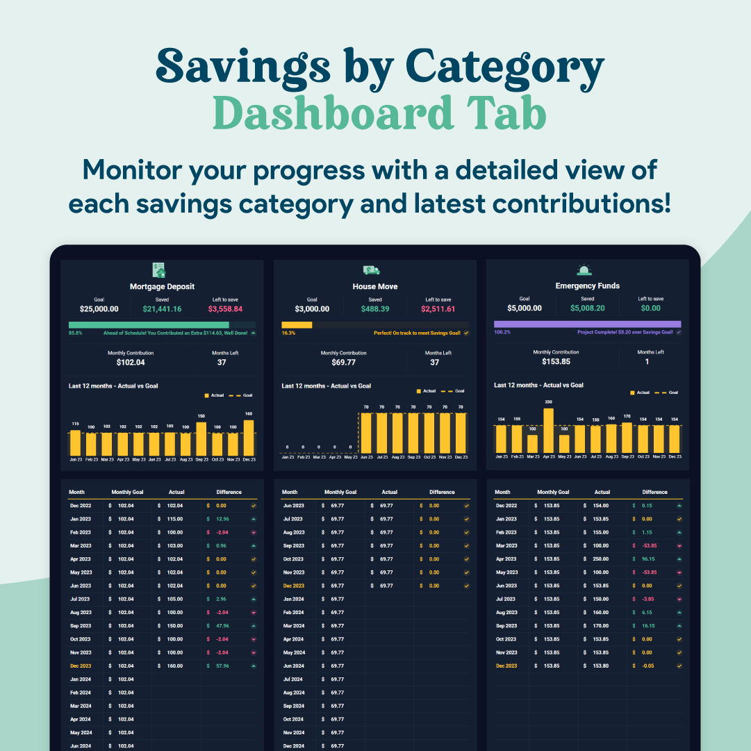 Savings Tracker GoogleSheets Spreadsheet | Dark Mode