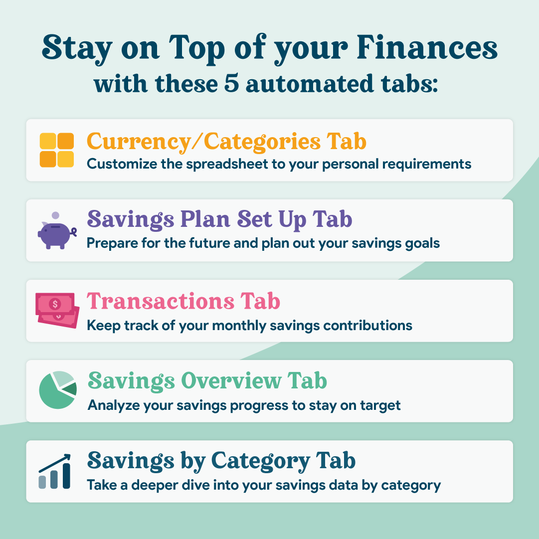 Savings Tracker GoogleSheets Spreadsheet | Light Mode