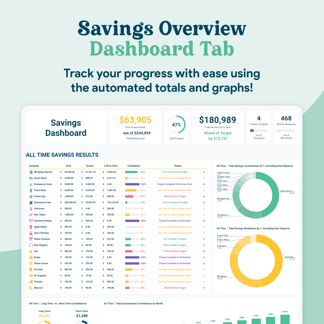 Savings Tracker GoogleSheets Spreadsheet | Light Mode