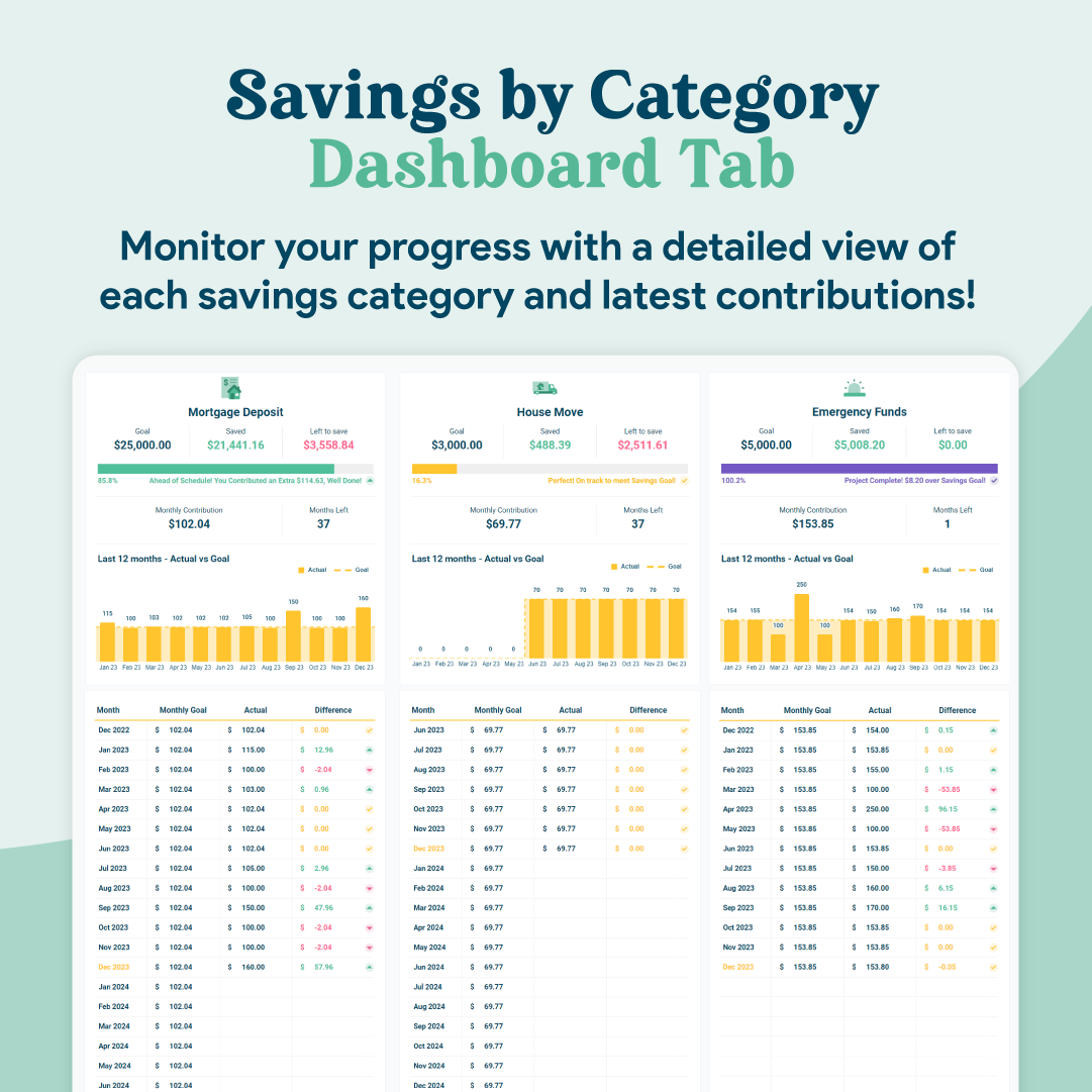 Savings Tracker GoogleSheets Spreadsheet | Light Mode