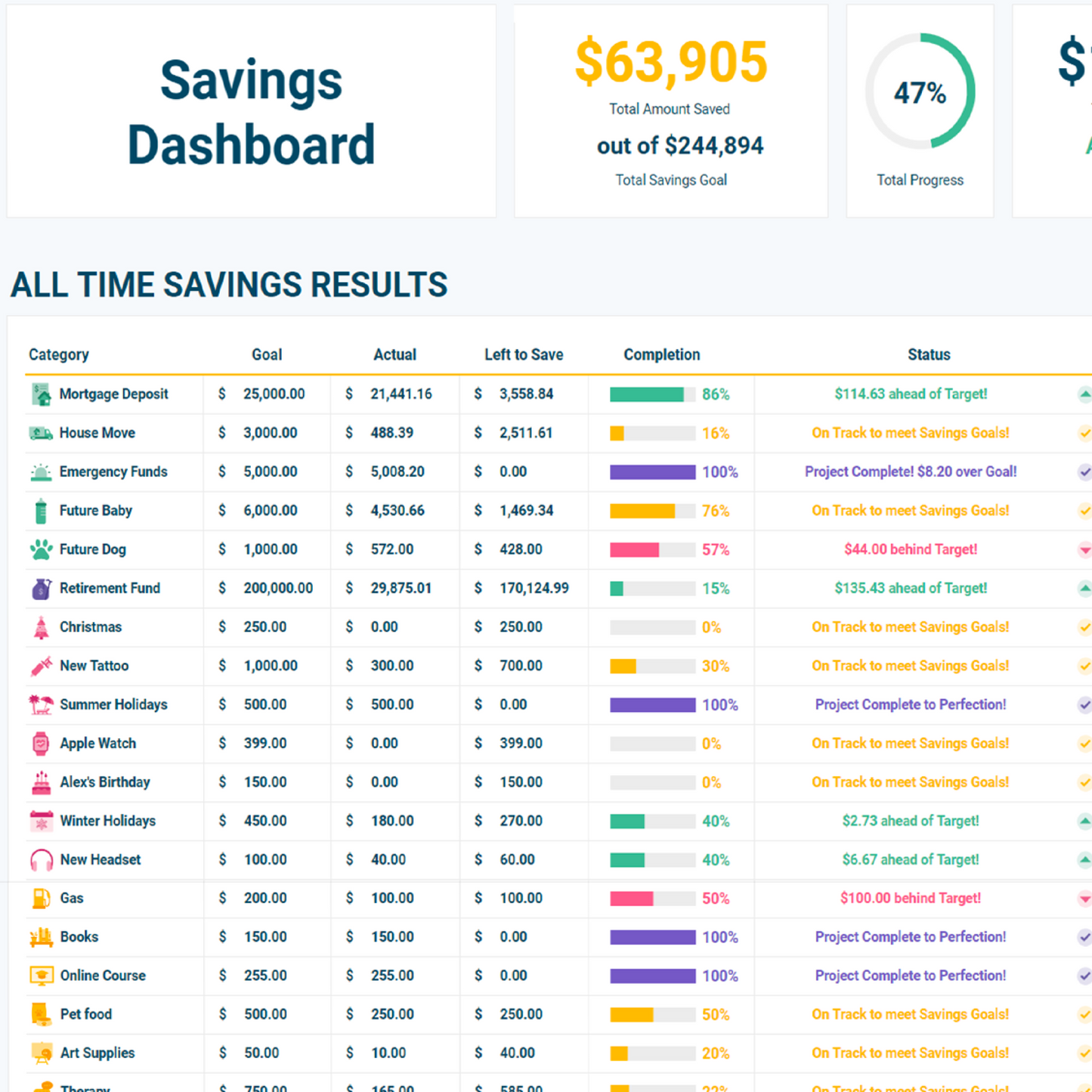 Savings Tracker GoogleSheets Spreadsheet | Light Mode