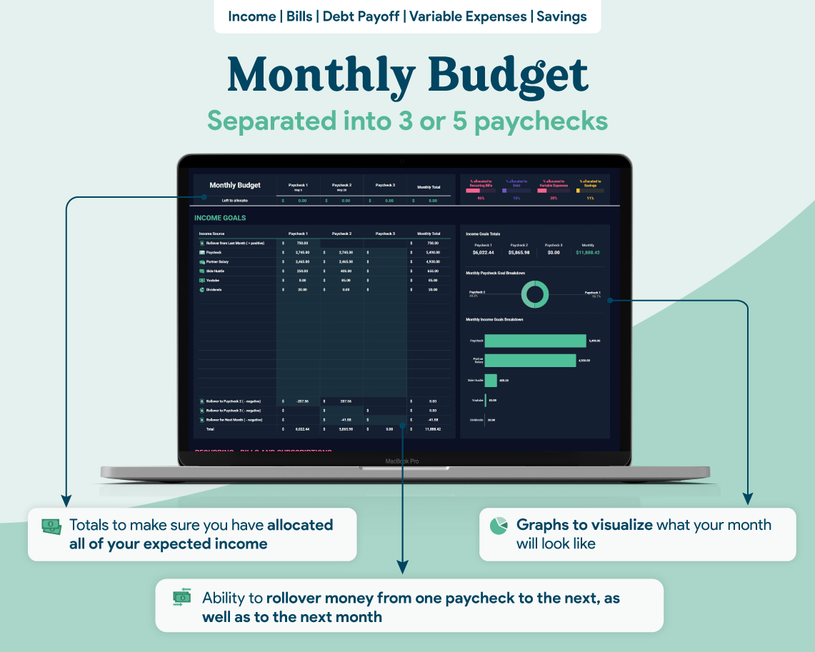 Biweekly Paycheck Budget GoogleSheets Spreadsheet | Dark Mode