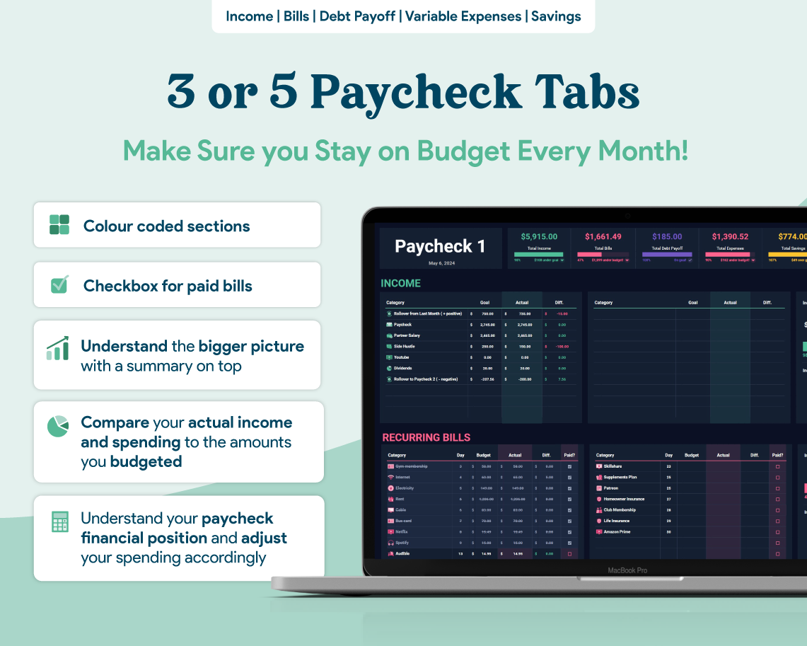 Biweekly Paycheck Budget GoogleSheets Spreadsheet | Dark Mode