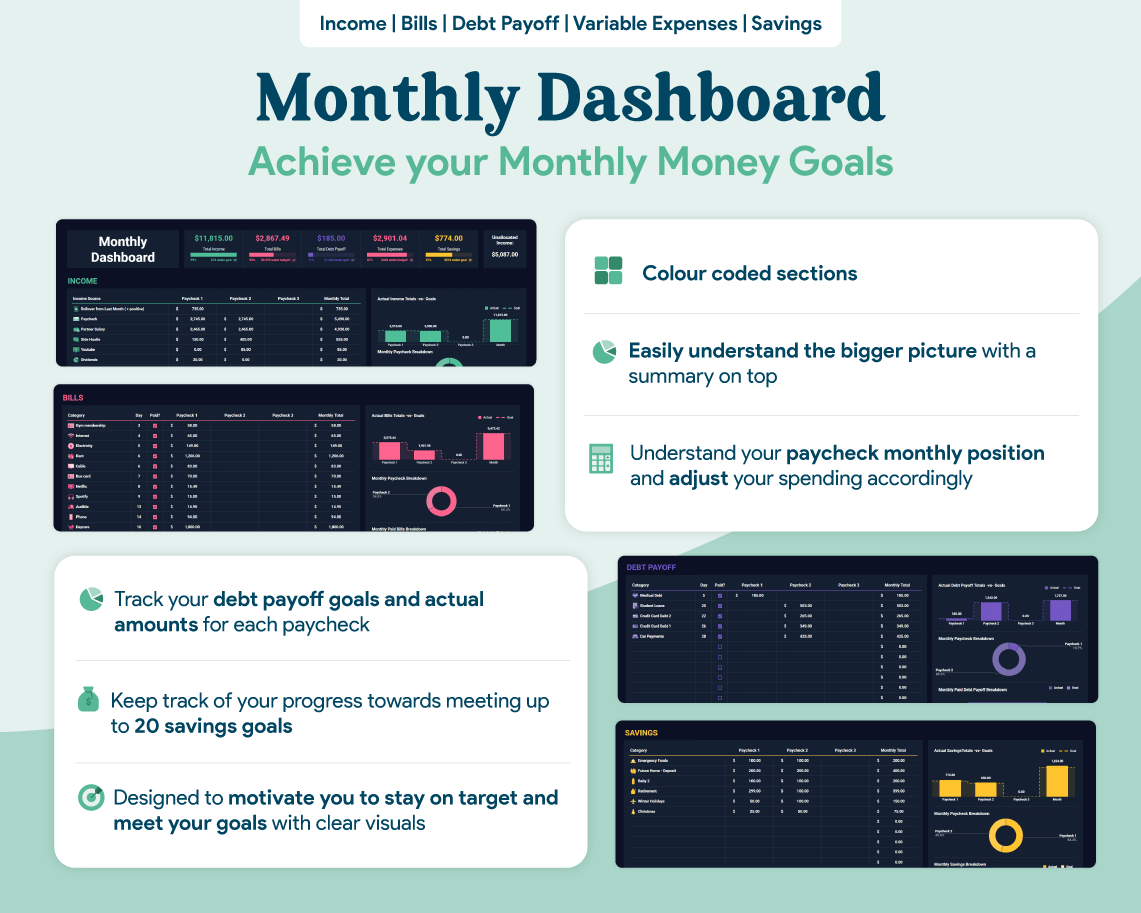 Biweekly Paycheck Budget GoogleSheets Spreadsheet | Dark Mode