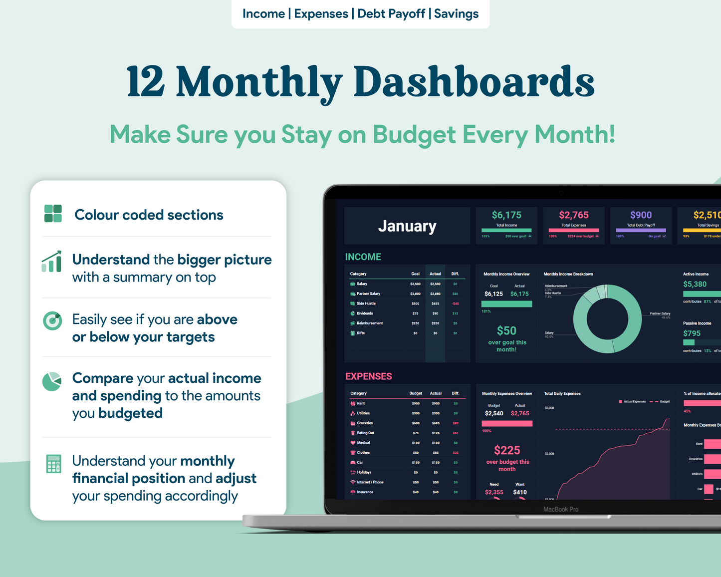 Beginner Budget GoogleSheets Spreadsheet | Dark Mode