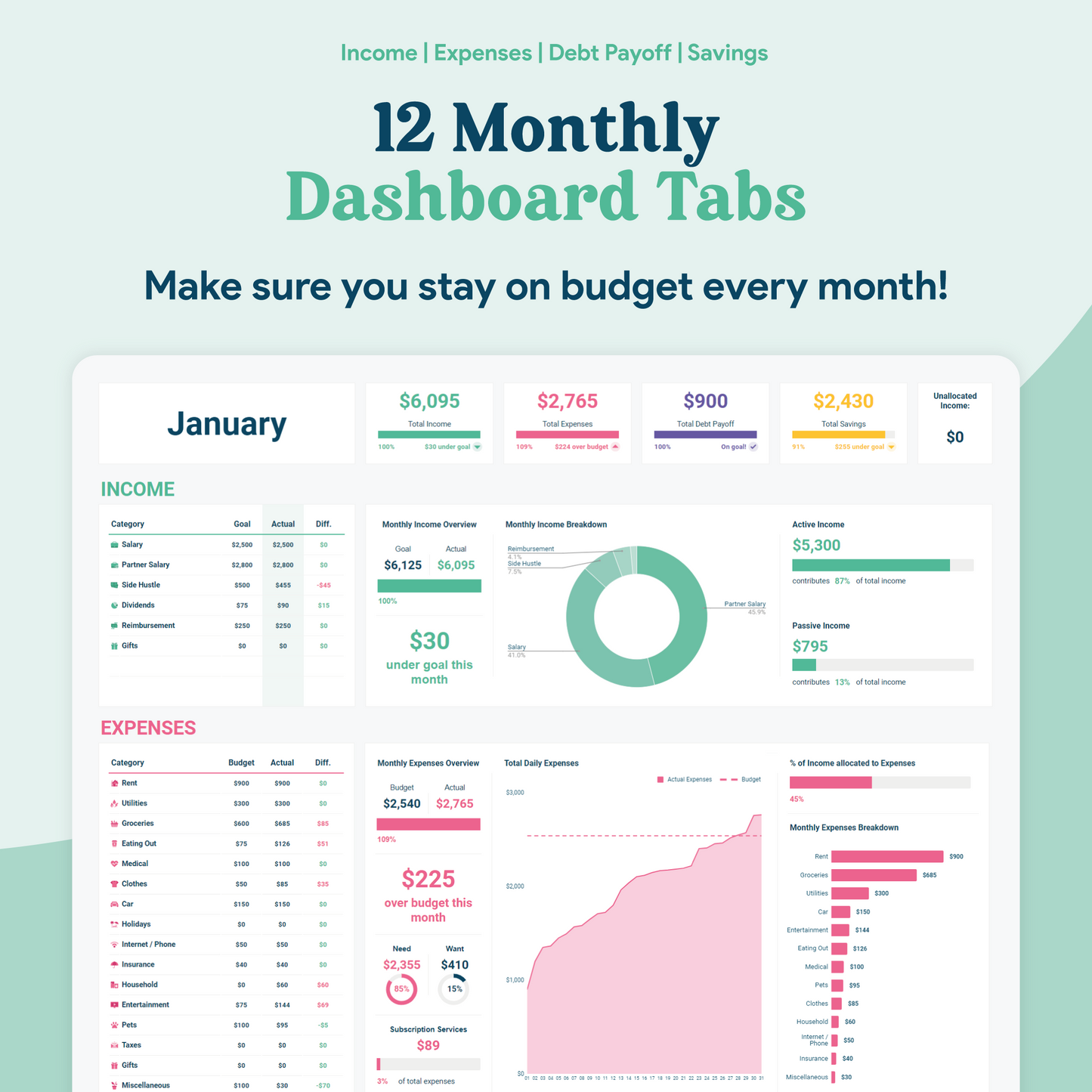 Annual & Monthly Budget GoogleSheets Spreadsheet | Light Mode