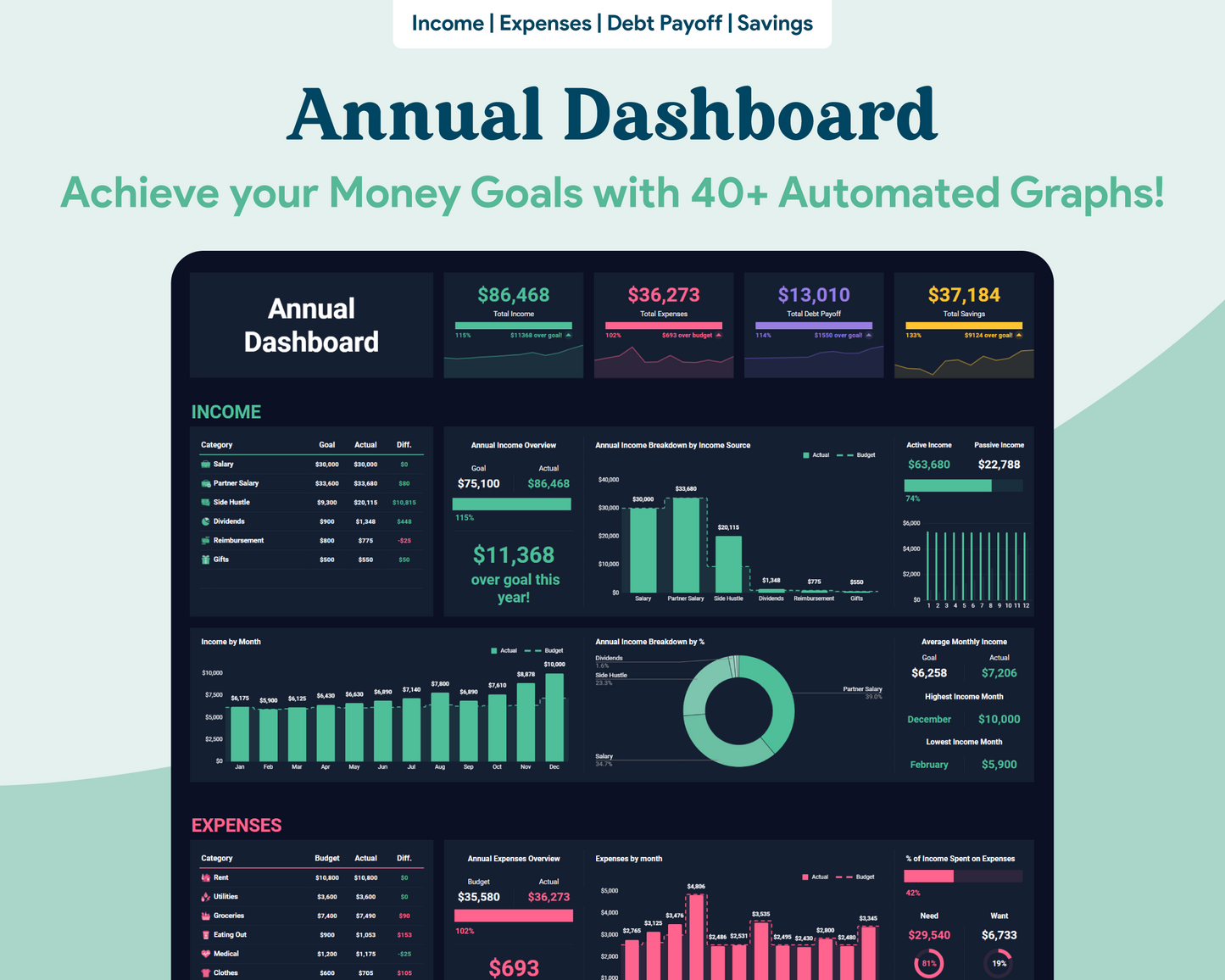 Beginner Budget GoogleSheets Spreadsheet | Dark Mode