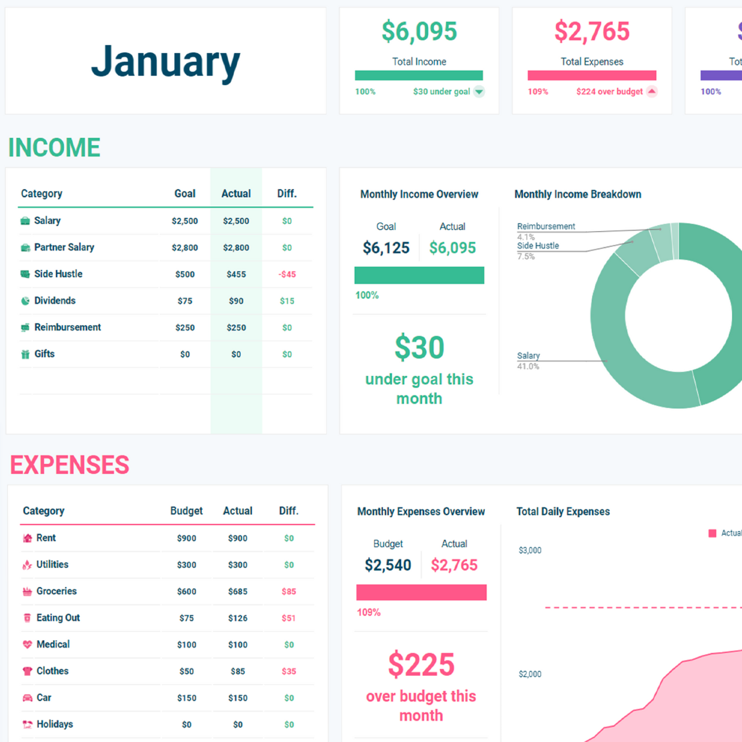 Annual & Monthly Budget GoogleSheets Spreadsheet | Light Mode